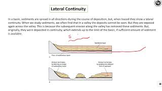 Basics of Stratigraphy by Ask Geology [upl. by Meek]