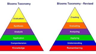 Blooms taxonomy with revised Blooms taxonomy [upl. by Atiz]