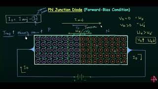 Junção PN  polarização direta [upl. by Yltneb]