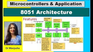 Arithmetic Instructions of 8051 Microcontroller ADDADC SUBB MUL DIV Explained [upl. by Weisburgh]