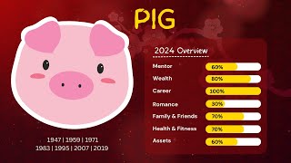 2024 YEAR OF THE PIG Kapalaran Forecast  Career Health Love at Wealth  SWERTE o MALAS [upl. by Thorr]