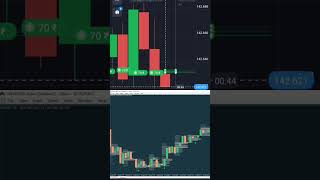 binary trading secret ❤️share market vs binary trading shorts binary trading viralstockmarke [upl. by Akeret]