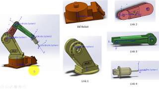 Matlab Simulink  Solidworks  Mô hình cánh tay Robot 4 bậc tự do [upl. by Georas]