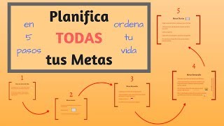 Cómo Planificar tus Metas y Organizar tu Vida en 5 Pasos [upl. by Bohman992]