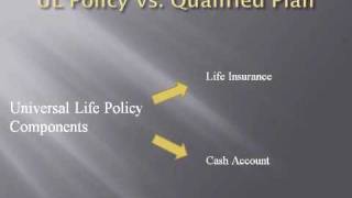 Tax Free Retirement  UL Policy vs Qualified Plan [upl. by Laamak]