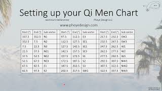 Setting up your Qi Men Feng Shui Chart CORRECTED [upl. by Eartnoed719]