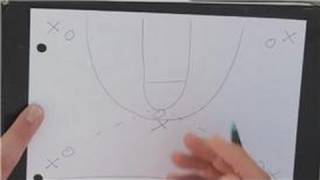 Basketball 101  How to Teach the Four Corners Basketball Offense [upl. by Wahs]