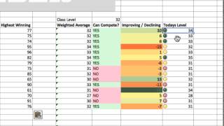 Estimating Class Using The Official Rating [upl. by Madian861]