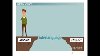 Tarry Selinkers Interlanguage Theory in SLA in an Online Live Class LET 6205 in MA fro Fall 2022 [upl. by Carisa]