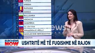 Ushtritë më të fuqishme në botë Zbuloni renditjen e Shqiperisë dhe Kosovës [upl. by Leahcym]