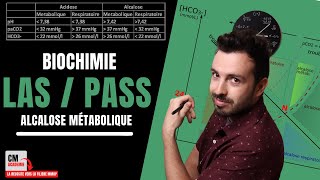 TROUBLES ACIDOBASIQUES  🧪Questce qui provoque une ALCALOSE METABOLIQUE [upl. by Kcaj]