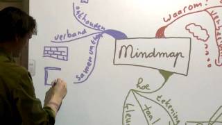 Mindmappen in de klas [upl. by Raddi]