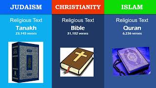 Judaism vs Christianity Vs Islam religion comparison 2024 [upl. by Yenhoj840]