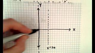 Graphing a Cotangent Function EX 1 [upl. by Nagad]