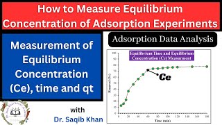 Adsorption Data Analysis Measuring the Equilibrium Concentration Ce Time Adsorption Experiments [upl. by Ielirol309]