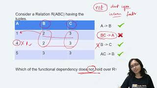 Functional Dependency  Normalization  LosslessLossy  Dependency Preserving in DBMS [upl. by Pauletta487]