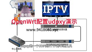 OpenWrt配置udpxy演示 [upl. by Etan]