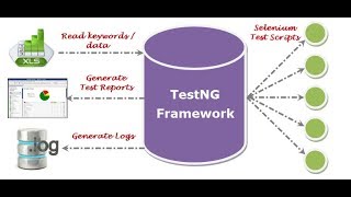 Parameters in TestNg How to pass parameter from testingxml [upl. by Holbrook]