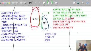 LECTURE NO 50 I IMPORTANCE OF HYDRODYNAMICS IN SHIP HANDLING I OVERTAKING SITUATION II [upl. by Mcguire]