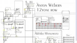 MaxMSP Webern Style 12tone serial music [upl. by Cordelie]