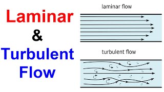 Difference between Laminar and Turbulent Flow [upl. by Honan]