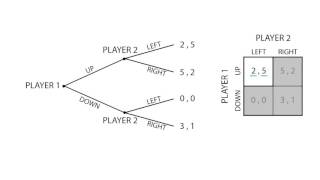 D8 Subgame equilibrium  Game Theory  Microeconomics [upl. by Annaigroeg]