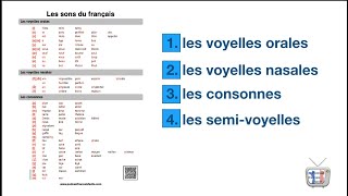 french pronunciation  les sons du francais [upl. by Ajed]