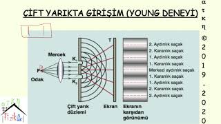 Çift Yarık Deneyi  Young Deneyi  Işığın dalga teorisi 1 [upl. by Edlun96]