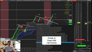 NQ Renko Scalping Strategy  35 Points in 30 mins 51724 [upl. by Lion309]