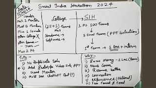 Smart India Hackathon 2024 Guide with Tips amp Tricks  Exclusive for PCE Students [upl. by Nelag846]