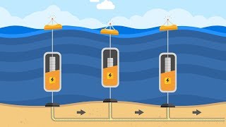 How It Works Wave Energy [upl. by Adnotal]