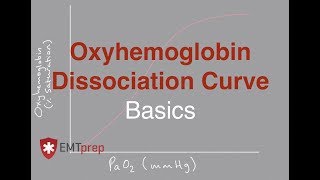 Oxygen Hemoglobin Dissociation Curve OHDC Basics  EMTprepcom [upl. by Kecaj]