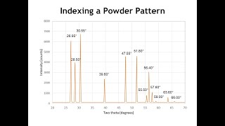 Diffraction Lecture 18 Indexing Tetragonal and Hexagonal Patterns [upl. by Keifer]