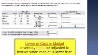 Lower of Cost and Market of Inventory Exercise 67 [upl. by Valente]