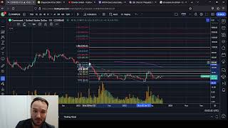 Compound COMP Price Prediction and Analysis [upl. by Goebel]