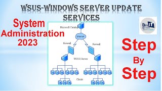 WSUS Patching Process Step By Step  Windows Server 2022  WSUS Tutorial in Depth [upl. by Essiralc]