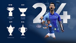 Novak Djokovic  Kako je Postao Najbolji na Svetu [upl. by Zetrok880]