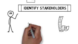 Identify Stakeholders  What is it [upl. by Riess]