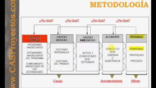 Curso OHSAS 180012007 Sistemas de Seguridad y Salud en el Trabajo [upl. by Latreese]