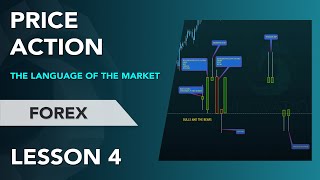 FOREX PRICE ACTION  LESSON 4 PART 1 [upl. by Nnaeoj]