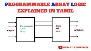 Programmable Array Logic  PAL  Explained in Tamil  Middle Class Engineer [upl. by Hnah]