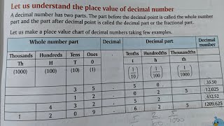 place value of decimal number decimal number place value chart place value chart  decimal number [upl. by Audwen]