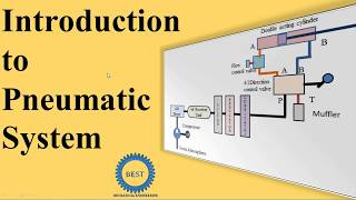 Introduction To Pneumatic System [upl. by Akinhoj]