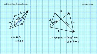 Propiedades conmutativa y asociativa de la adición de vectores [upl. by Nor403]