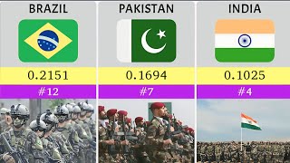 Top 50 Most Powerful Countries by Military Strength Rankings [upl. by Schaumberger]