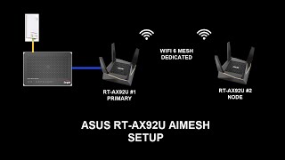 Asus RTAX92U AiMesh node setup [upl. by Kampmeier]