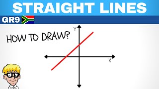 Straight line graphs grade 9 Draw [upl. by Pomfrey]