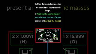 How You Determine The Molar Mass Of A Compound [upl. by Sherry]