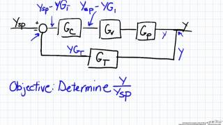 Simple Block Diagram Analysis [upl. by Ecitnerp]