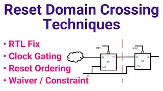 Reset Domain Crossing Technique  RDC Technique  How to fix RDC Violation  VLSI Interview Question [upl. by Nelrah]